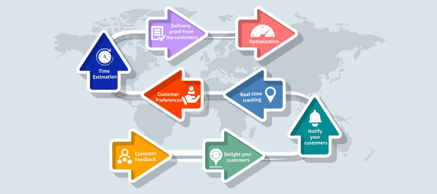 Field Service Management software